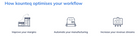 Inventory Management & MRP
